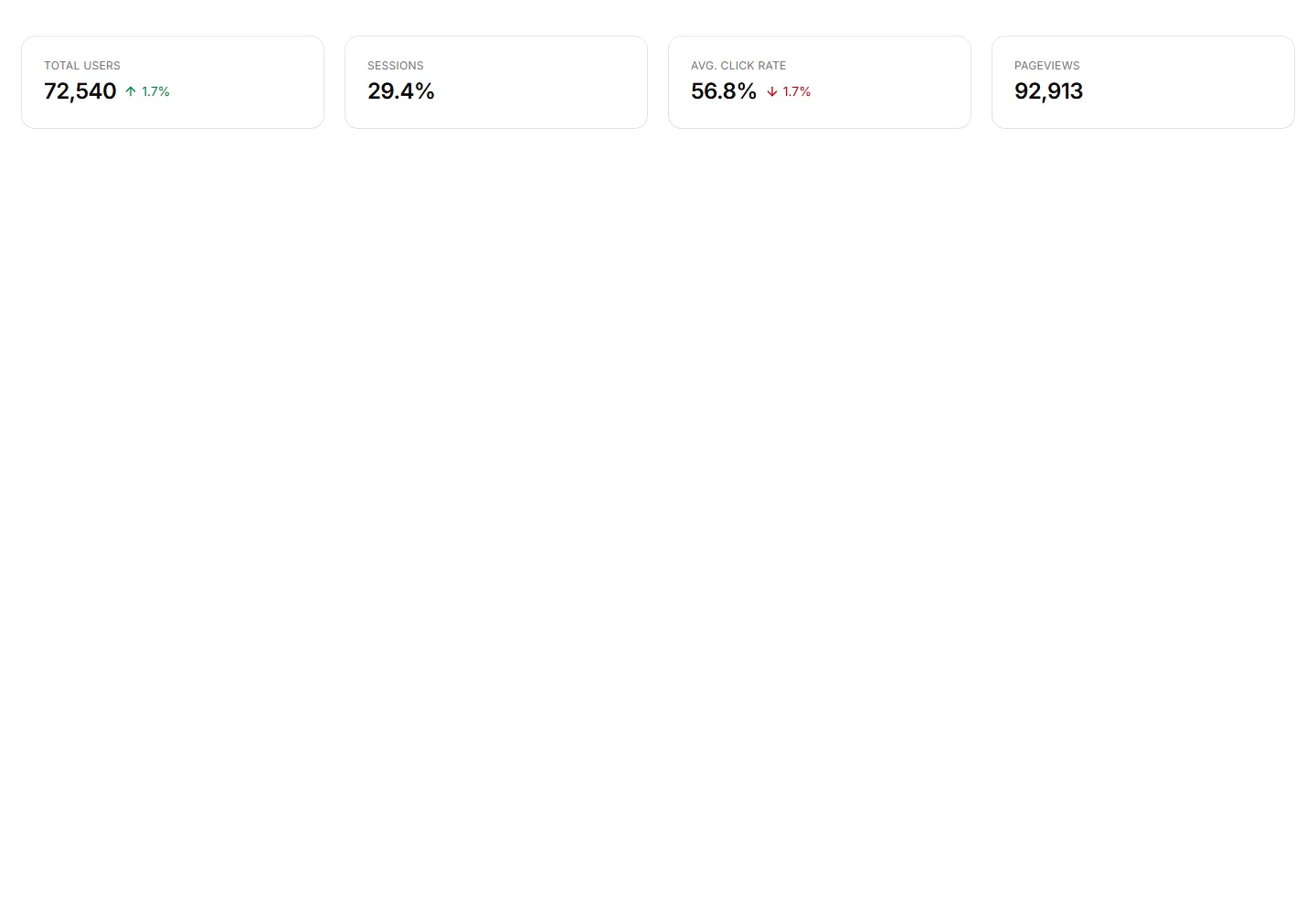 Static preview of application-application-stats-simple-cards