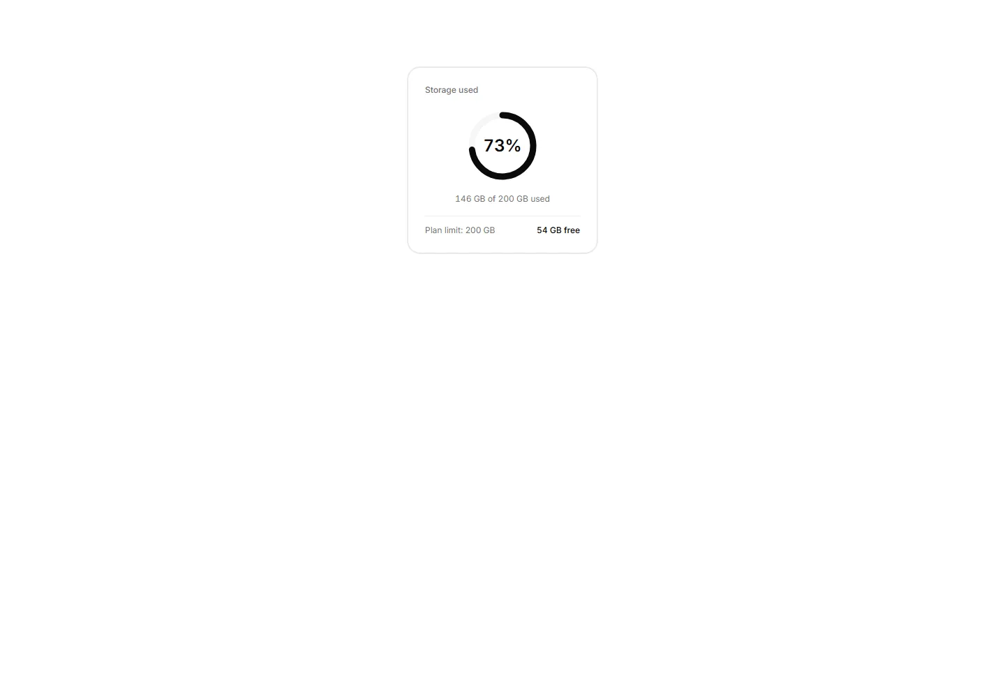 Static preview of application-pro-stat-cards-progress-ring-card
