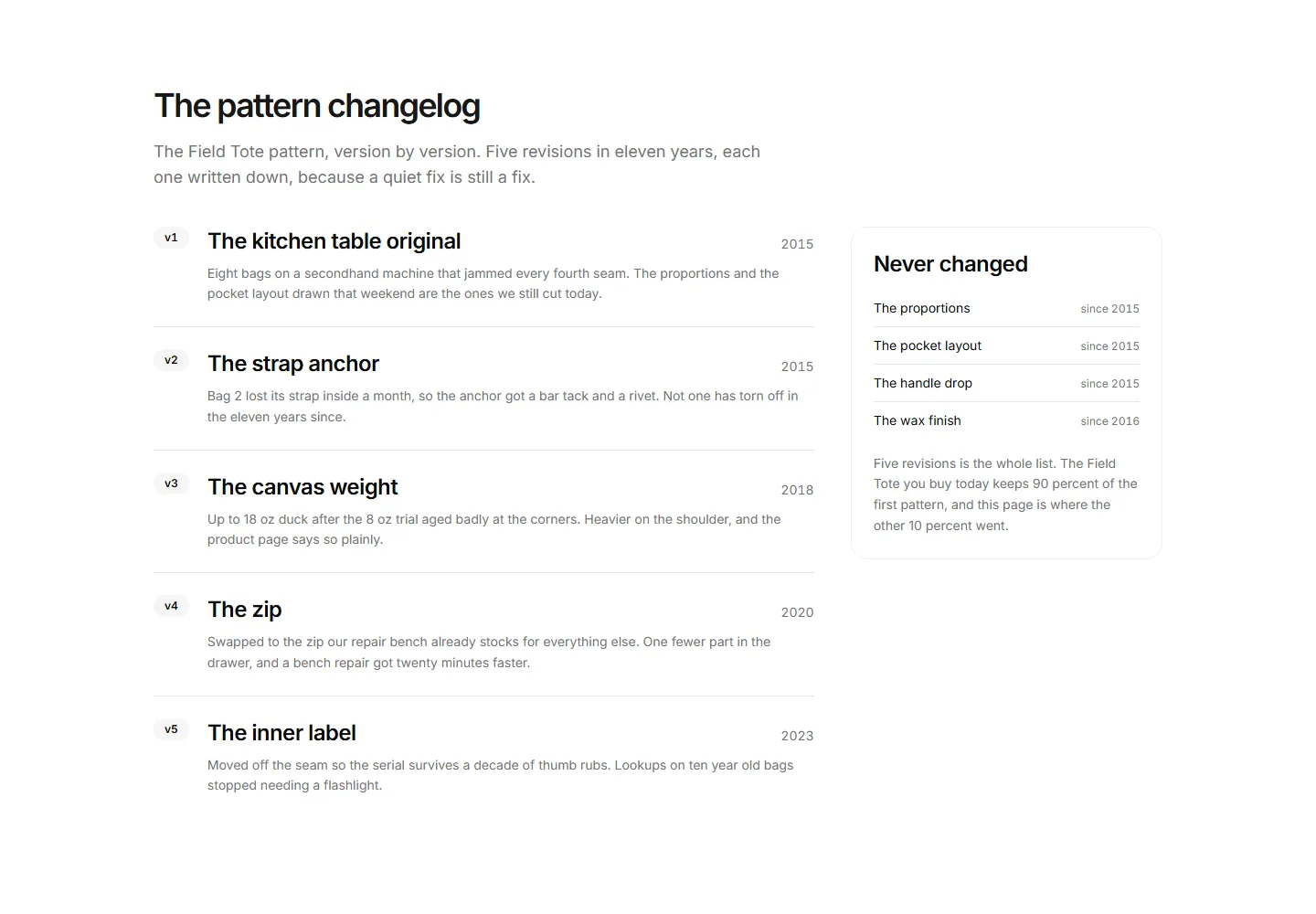Static preview of ecommerce-pro-archive-sections-pattern-changelog
