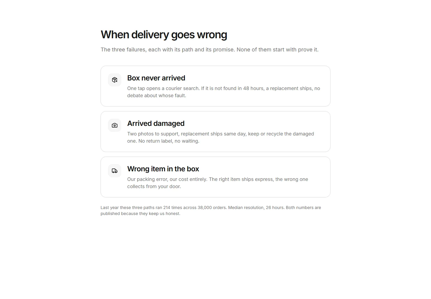 Static preview of ecommerce-pro-order-tracking-order-issues-card