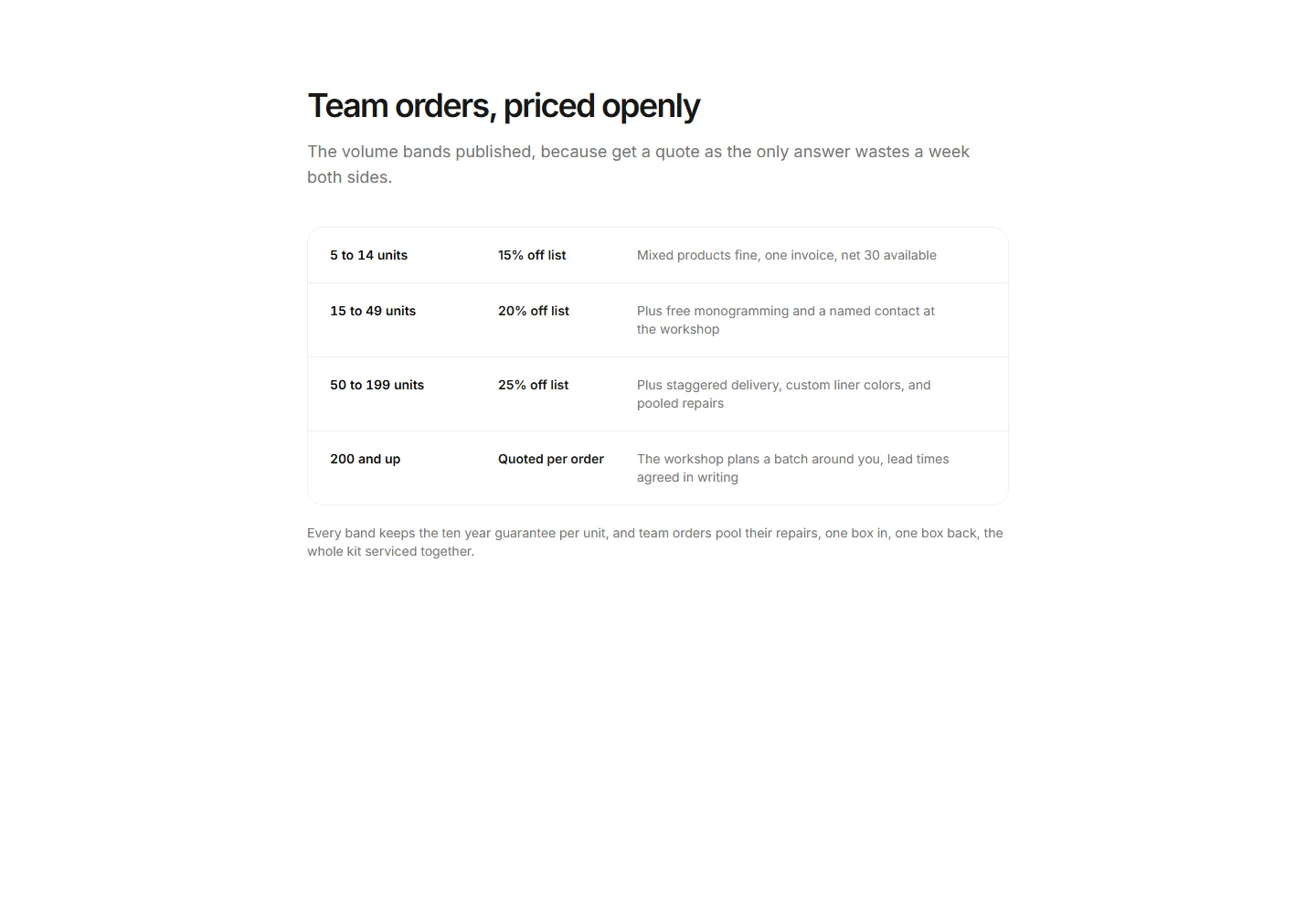 Static preview of ecommerce-pro-trade-sections-volume-pricing-table