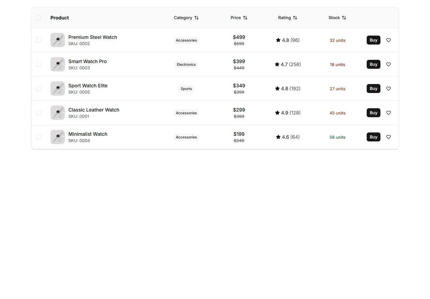 Static preview of ecommerce-product-list-table-list