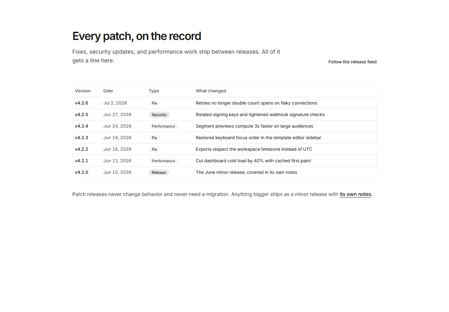 Static preview of marketing-pro-changelog-sections-patch-notes-table