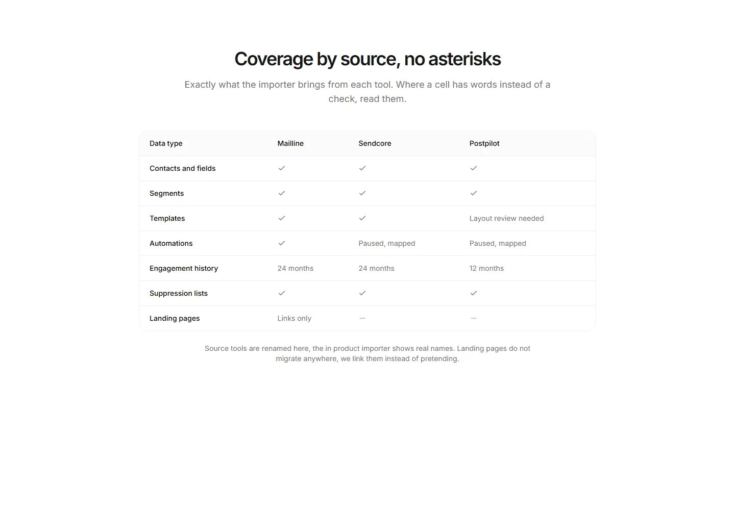 Static preview of marketing-pro-migration-sections-import-coverage-table
