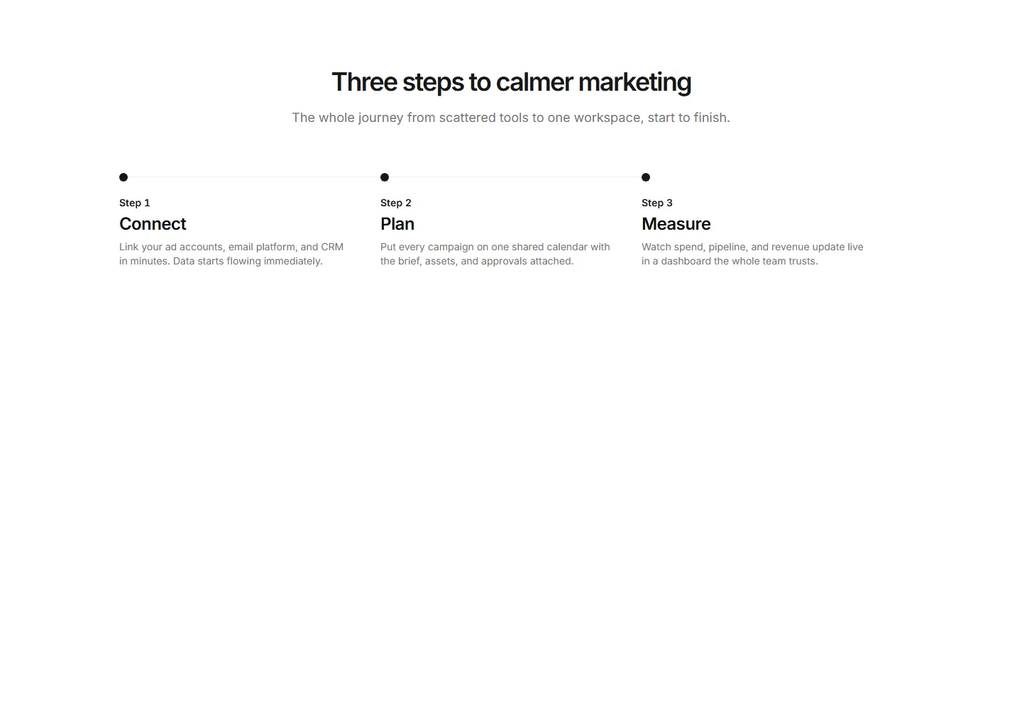 Static preview of marketing-pro-process-sections-horizontal-connected