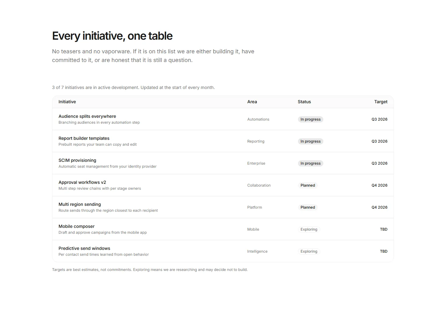 Static preview of marketing-pro-roadmap-sections-roadmap-table