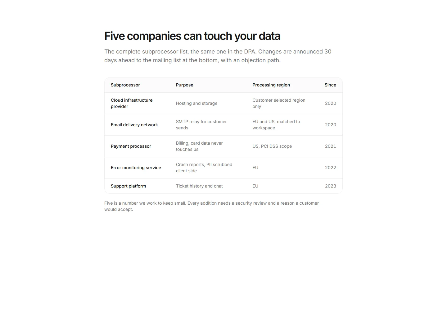 Static preview of marketing-pro-trust-and-security-subprocessors-table