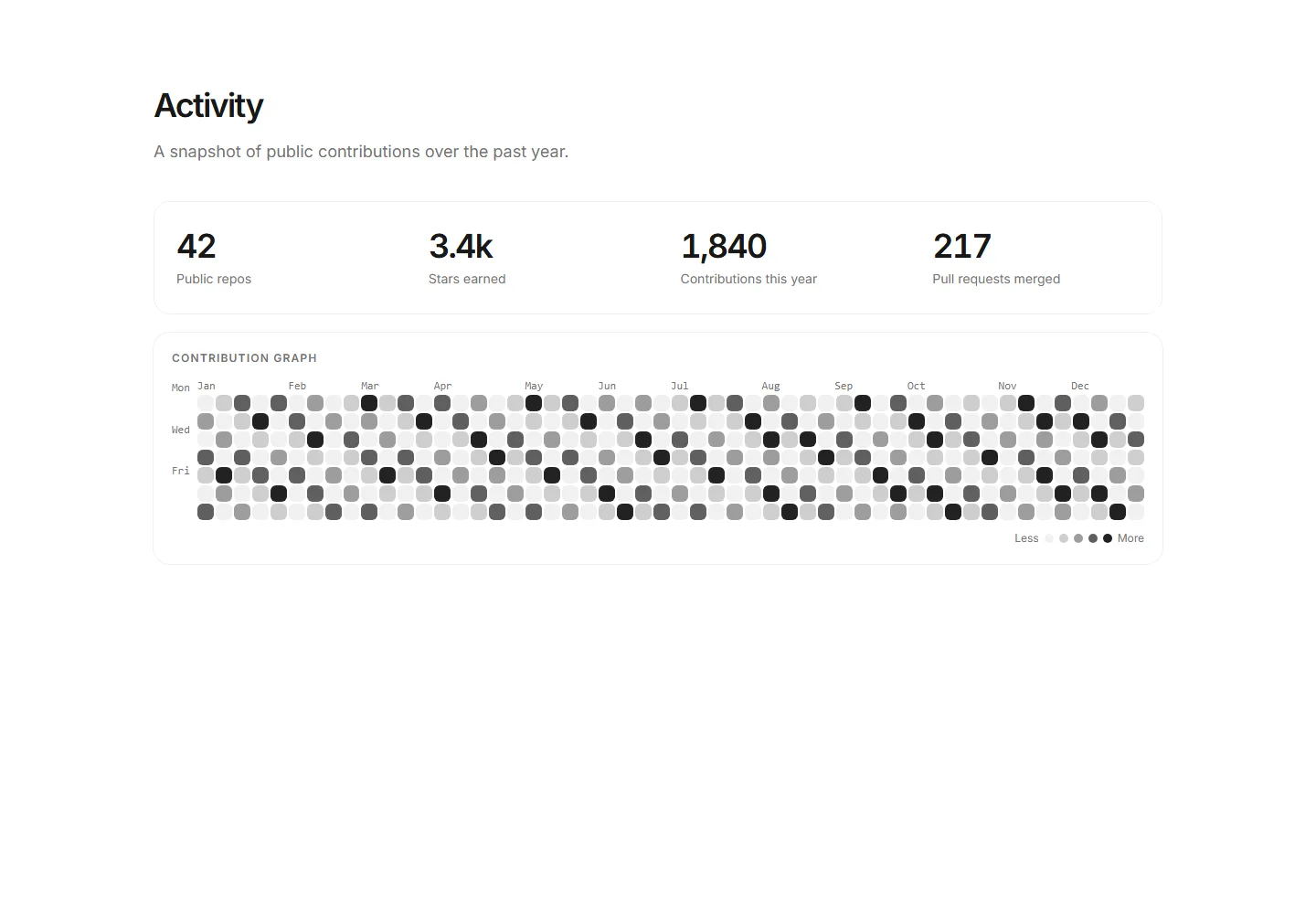 Static preview of portfolio-pro-developer-portfolio-github-stats