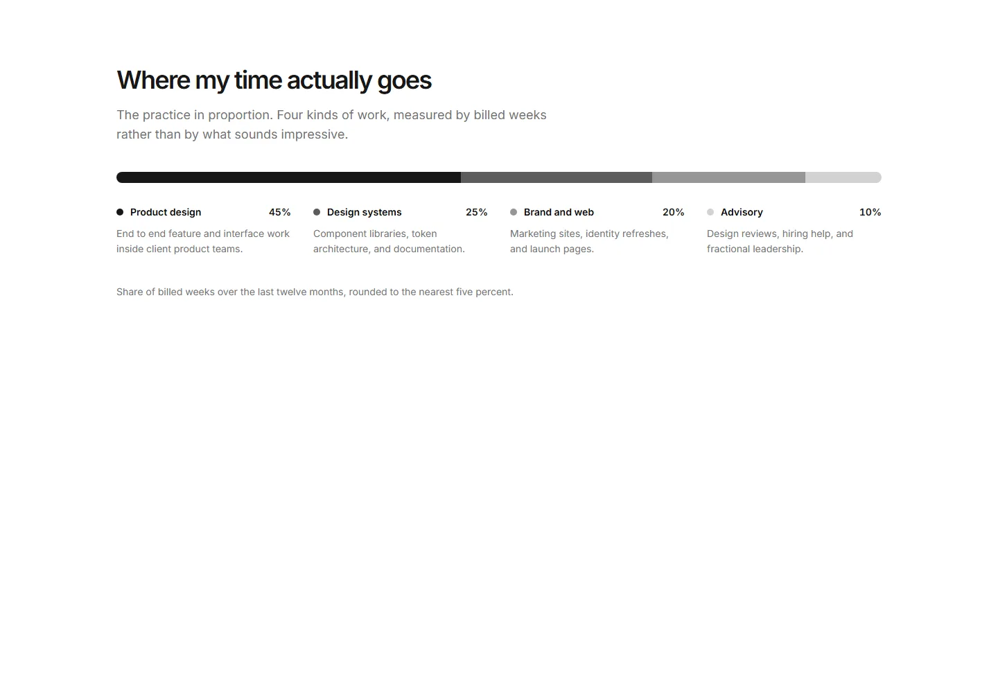 Static preview of portfolio-pro-stats-sections-work-mix-split